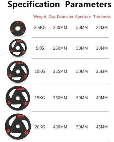 Gym Fitness Rubber-covered Barbell Disc Plates