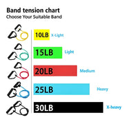 Resistance Bands With Handles