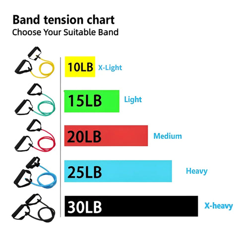 Resistance Bands With Handles